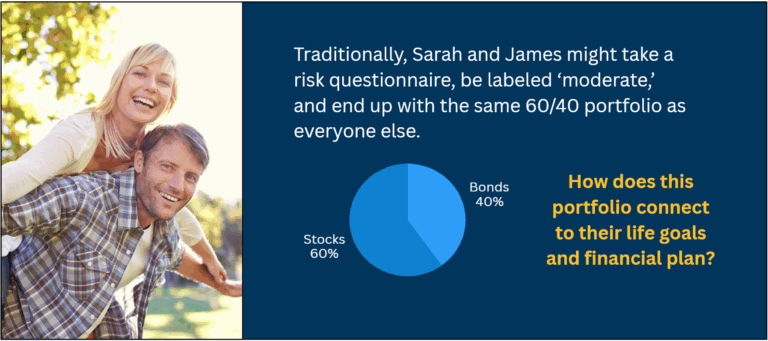 Where Are Goals in Risk Scores?
